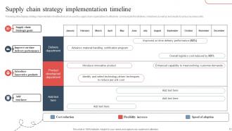 Strategic Guide To Avoid Supply Chain Disruption In The New Normal Strategy CD V Template Downloadable