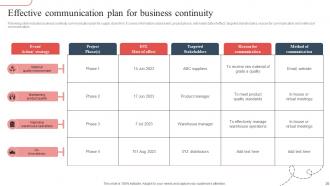 Strategic Guide To Avoid Supply Chain Disruption In The New Normal Strategy CD V Ideas Downloadable