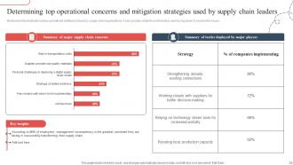 Strategic Guide To Avoid Supply Chain Disruption In The New Normal Strategy CD V Professional Downloadable