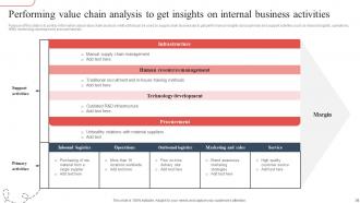 Strategic Guide To Avoid Supply Chain Disruption In The New Normal Strategy CD V Interactive Downloadable