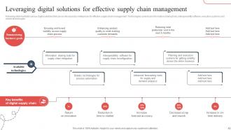 Strategic Guide To Avoid Supply Chain Disruption In The New Normal Strategy CD V Attractive Downloadable