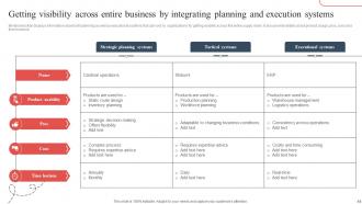 Strategic Guide To Avoid Supply Chain Disruption In The New Normal Strategy CD V Graphical Downloadable