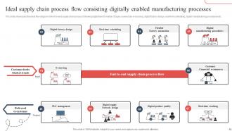 Strategic Guide To Avoid Supply Chain Disruption In The New Normal Strategy CD V Captivating Downloadable