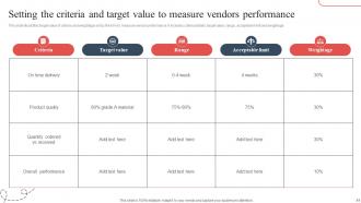 Strategic Guide To Avoid Supply Chain Disruption In The New Normal Strategy CD V Slides Customizable