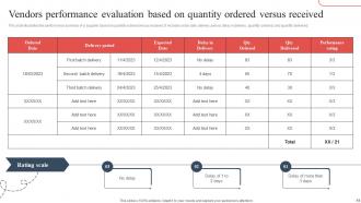 Strategic Guide To Avoid Supply Chain Disruption In The New Normal Strategy CD V Image Customizable