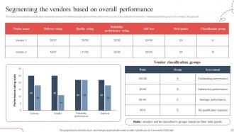 Strategic Guide To Avoid Supply Chain Disruption In The New Normal Strategy CD V Good Customizable