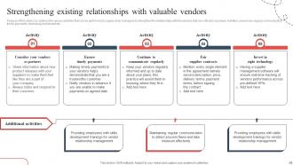 Strategic Guide To Avoid Supply Chain Disruption In The New Normal Strategy CD V Content Ready Customizable