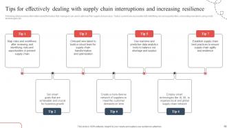 Strategic Guide To Avoid Supply Chain Disruption In The New Normal Strategy CD V Impressive Customizable