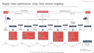 Strategic Guide To Avoid Supply Chain Disruption In The New Normal Strategy CD V Aesthatic Customizable