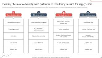 Strategic Guide To Avoid Supply Chain Disruption In The New Normal Strategy CD V Pre-designed Customizable