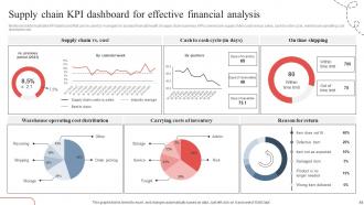 Strategic Guide To Avoid Supply Chain Disruption In The New Normal Strategy CD V Slides Compatible