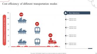 Strategic Guide To Avoid Supply Chain Disruption In The New Normal Strategy CD V Content Ready Compatible