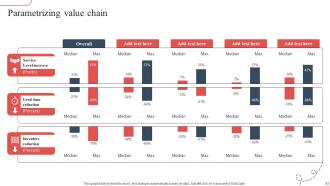 Strategic Guide To Avoid Supply Chain Disruption In The New Normal Strategy CD V Editable Compatible