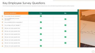 Strategic Human Resource Retention Management Powerpoint Presentation Slides