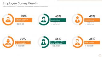 Strategic Human Resource Retention Management Powerpoint Presentation Slides