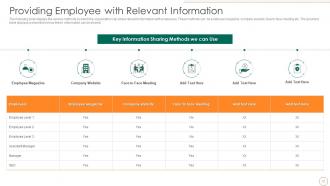 Strategic Human Resource Retention Management Powerpoint Presentation Slides