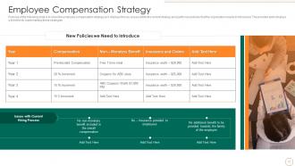 Strategic Human Resource Retention Management Powerpoint Presentation Slides