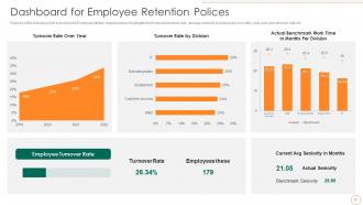 Strategic Human Resource Retention Management Powerpoint Presentation Slides