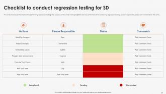 Strategic Implementation Of Regression Testing Powerpoint Presentation Slides Image Professional