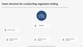 Strategic Implementation Of Regression Testing Powerpoint Presentation Slides Best Professional