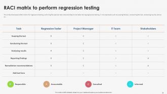 Strategic Implementation Of Regression Testing Powerpoint Presentation Slides Good Professional