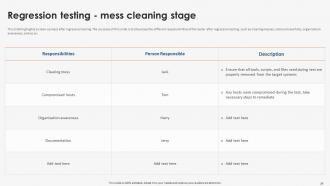 Strategic Implementation Of Regression Testing Powerpoint Presentation Slides Compatible Professional