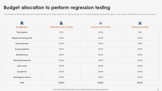 Strategic Implementation Of Regression Testing Powerpoint Presentation Slides Designed Professional