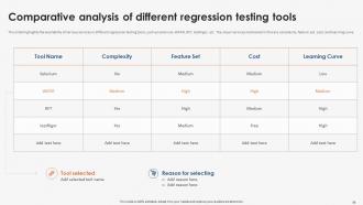 Strategic Implementation Of Regression Testing Powerpoint Presentation Slides Appealing Professional