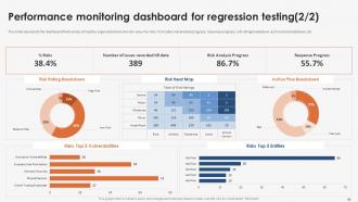 Strategic Implementation Of Regression Testing Powerpoint Presentation Slides Captivating Professional