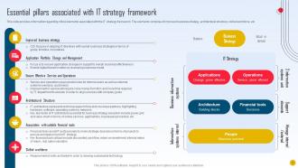 Strategic Initiatives Playbook To Boost IT Performance Powerpoint Presentation Slides Strategy CD V Analytical Customizable