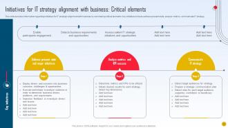 Strategic Initiatives Playbook To Boost IT Performance Powerpoint Presentation Slides Strategy CD V Aesthatic Customizable