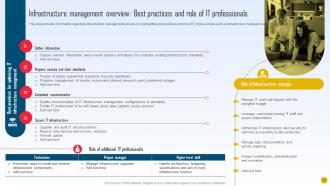 Strategic Initiatives Playbook To Boost IT Performance Powerpoint Presentation Slides Strategy CD V Template Compatible