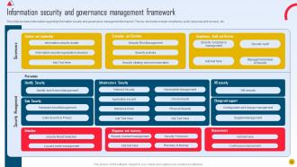 Strategic Initiatives Playbook To Boost IT Performance Powerpoint Presentation Slides Strategy CD V Impressive Compatible