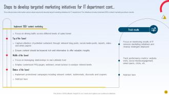 Strategic Initiatives Playbook To Boost IT Performance Powerpoint Presentation Slides Strategy CD V Informative Compatible