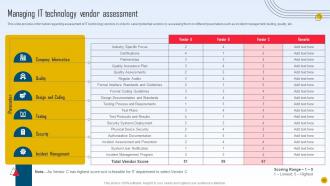 Strategic Initiatives Playbook To Boost IT Performance Powerpoint Presentation Slides Strategy CD V Aesthatic Compatible