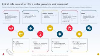 Strategic Initiatives Playbook To Boost IT Performance Powerpoint Presentation Slides Strategy CD V Slides Researched