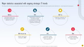 Strategic Initiatives Playbook To Boost IT Performance Powerpoint Presentation Slides Strategy CD V Customizable Researched