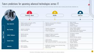 Strategic Initiatives Playbook To Boost IT Performance Powerpoint Presentation Slides Strategy CD V Compatible Researched