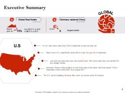 Strategic investment in real estate powerpoint presentation slides