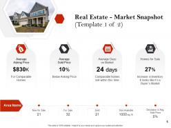 Strategic investment in real estate powerpoint presentation slides