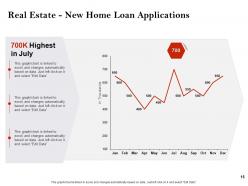 Strategic investment in real estate powerpoint presentation slides