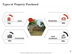 Strategic investment in real estate powerpoint presentation slides