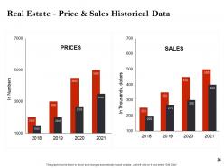 Strategic investment in real estate powerpoint presentation slides