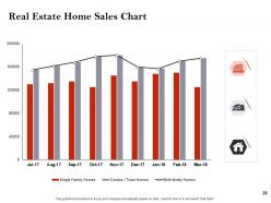 Strategic investment in real estate powerpoint presentation slides