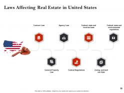 Strategic investment in real estate powerpoint presentation slides