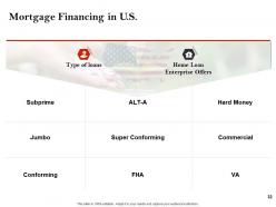 Strategic investment in real estate powerpoint presentation slides