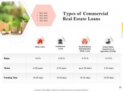 Strategic investment in real estate powerpoint presentation slides