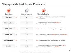 Strategic investment in real estate powerpoint presentation slides