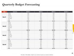 Strategic investment in real estate powerpoint presentation slides