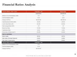 Strategic investment in real estate powerpoint presentation slides